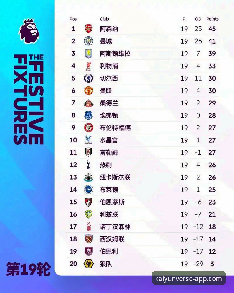 五月积分榜深度评测：阿森纳领跑英超历史，开云体育平台数据解析球队表现